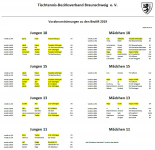 Freistellungen BIM2019